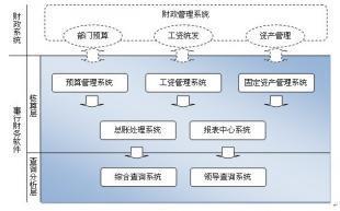 貴陽(yáng)紅色超越-事行財(cái)務(wù)軟件G3_數(shù)碼、電腦_世界工廠(chǎng)網(wǎng)中國(guó)產(chǎn)品信息庫(kù)