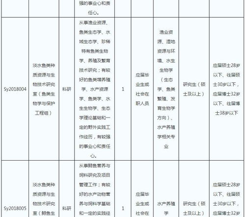 中國航空集團(tuán)財務(wù)有限責(zé)任公司 中國水產(chǎn)科學(xué)研究院長江水產(chǎn)研究所2018校園招聘