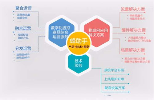 靠 賣流量 將上市,蜂助手尚需回應財務 社保 瑕疵