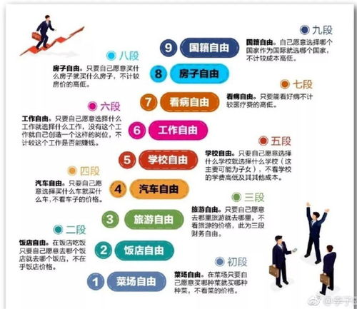 中國人財務(wù)自由的九個階段,你到了第幾段
