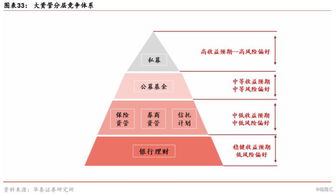 資管新規(guī)時代各類資管機構(gòu)的未來展望 資管新生態(tài),重構(gòu)新格局