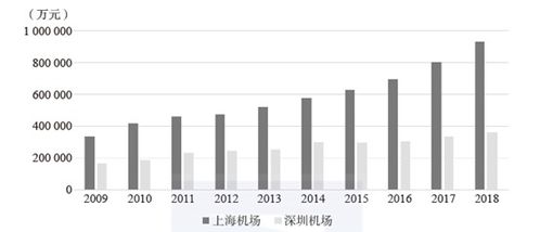 咸淡哥分享 財報分析的常見方法