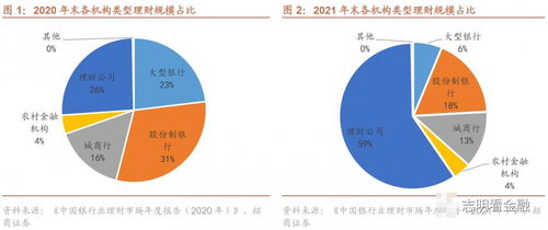 股份行多元,城商行聚焦 近一年中小行理財(cái)公司含權(quán)理財(cái)產(chǎn)品評價(jià)與回顧