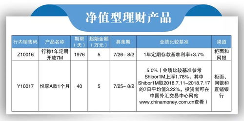 理財(cái) 本周產(chǎn)品清單來襲,你想知道的都在這里