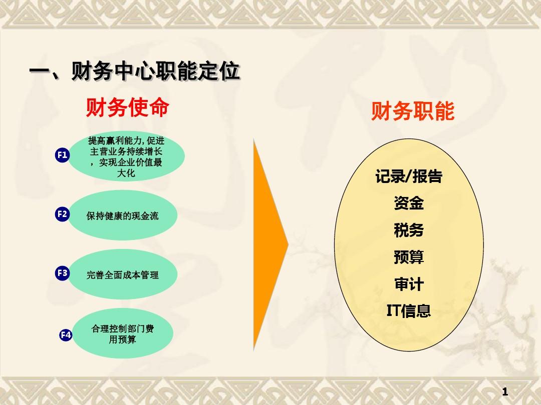 集團(tuán)財務(wù)戰(zhàn)略規(guī)劃