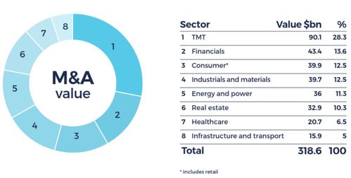 不止,財務(wù)分析騰訊為何并購持續(xù)高漲