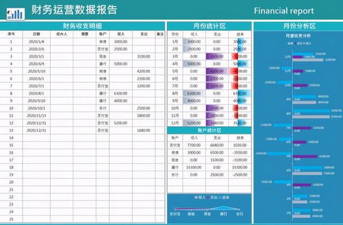 公司總結大會 總監(jiān)再秀神級財務報表,圖表化展示,我滿眼的羨慕