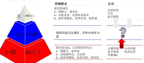 牛奶經銷商求推薦一款適用的財務軟件