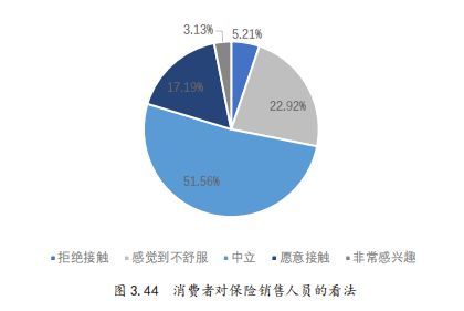 cafi洞察 中低收入人群拿什么抵抗風險 中國中低收入家庭財務日記研究 8