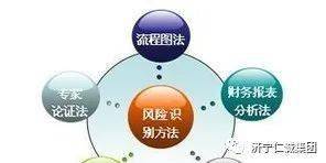 仁誠集團 業務關鍵詞 之32 項目投資風險評估 報告